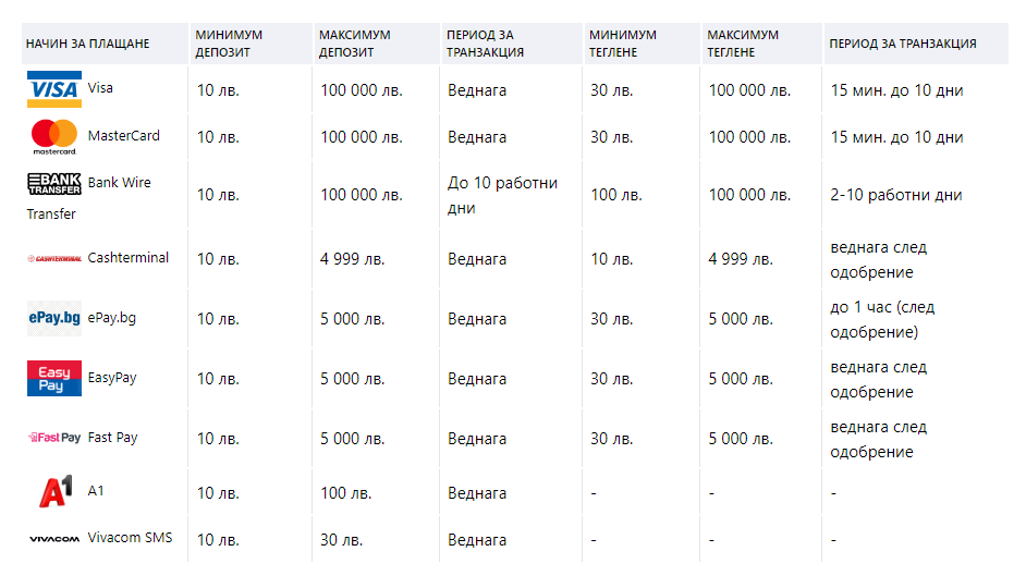 Разплащателни методи